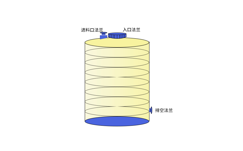 防腐儲(chǔ)罐原理效果圖